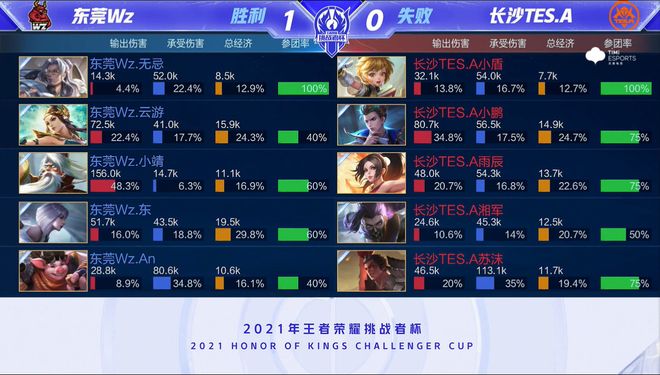 性和多位置 性和多位置